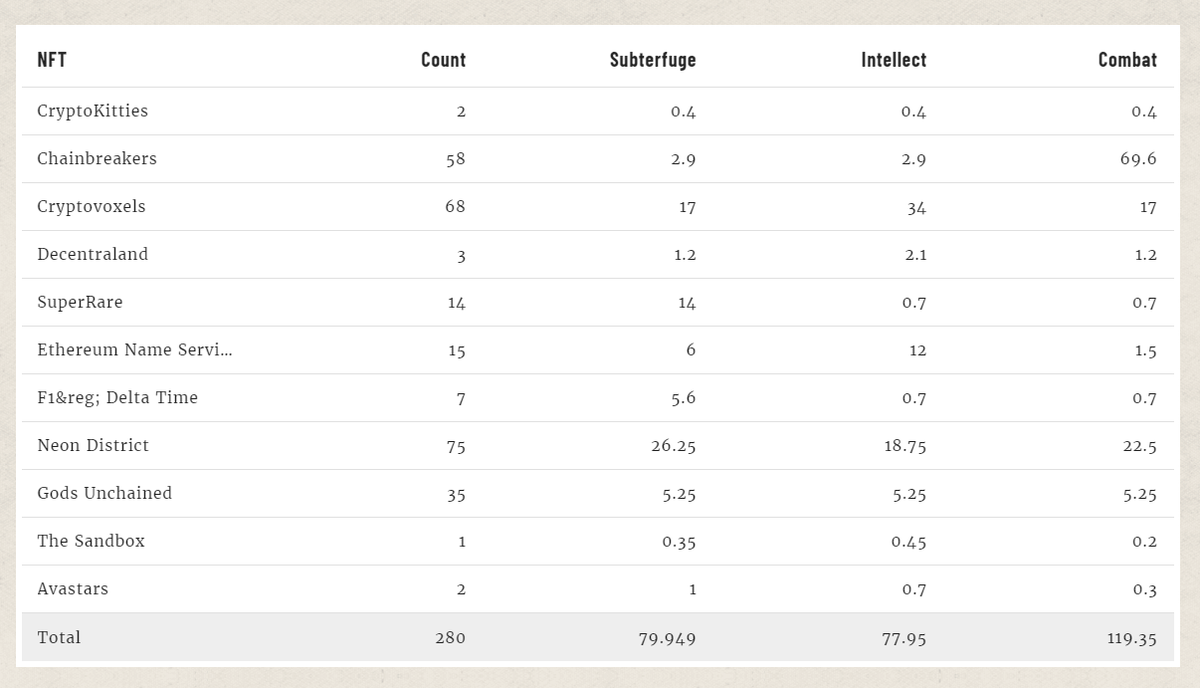 reneil1337's tweet image. "You are Currently a Member of ARM&amp;amp;R"

Selected my faction for @MetabossGame. Recruitment ends in 25 hours. Login with @portis_io or @metamask_io  and select your team!

metaboss.gg/recruit