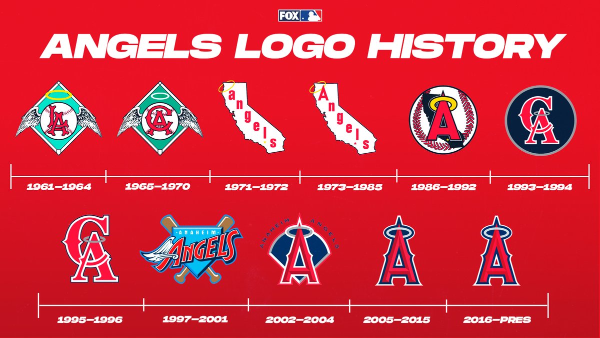 FOX Sports: MLB (@mlbonfox) on Twitter photo Take a look at all the primary logos that the <a href="/Angels/">Los Angeles Angels</a> have had through the years!
Which one is your favorite? Take a look at all the primary logos that the <a href="/Angels/">Los Angeles Angels</a> have had through the years!
Which one is your favorite?