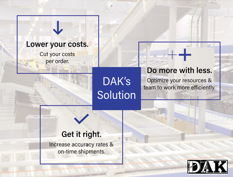 DAK is a leader in designing fully-optimized order processing and fulfillment systems. Companies we work with report these outcomes. Learn more: shorturl.at/isOY8 #orderfulfillment #highspeedorderpicking #warehouseautomation