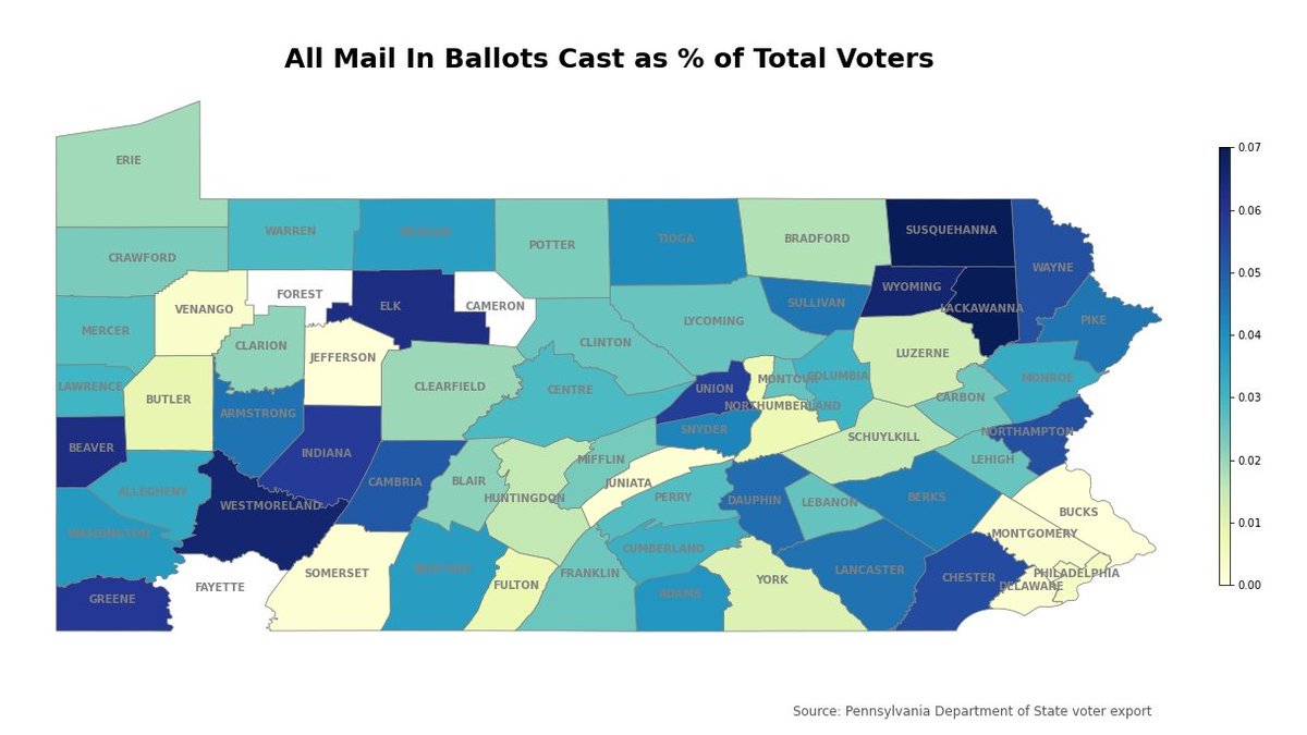 So far, Bucks County mail in ballots returned makes up about 0.01% of the county's total voters (about 459,000 voters). The county average for returned ballots across the state is 3%. About 2% of all voters have cast a ballot in the June 2 primary (8)
