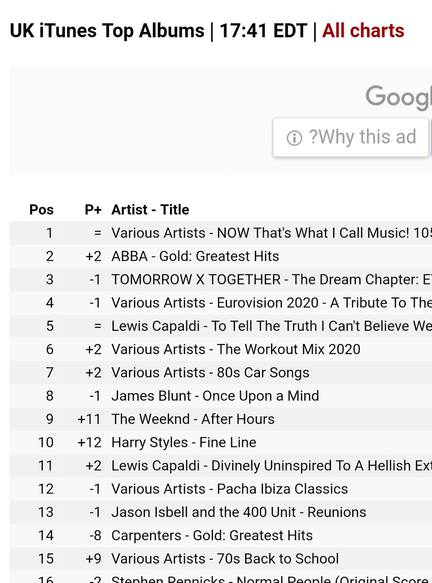 -"Fine Line" spends 22 weeks,over five months inside the top 20 of the Billboard 200 chart USA (#19).-"Fine Line" is currently in the top 10 of itunes UK and itunes USA.