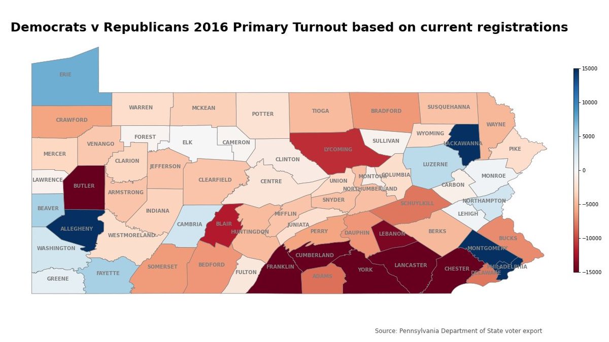 As a party comparison, more currently registered Republicans voted in the 2016 primary than did registered Democrats by county. It's a primary, so take that with a grain of salt. I just thought it was interesting. (11)