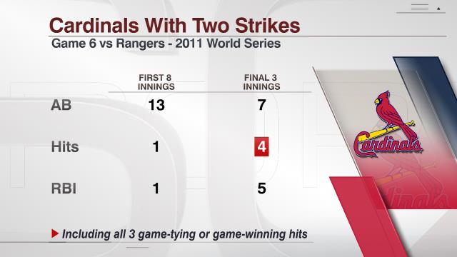 ESPNInsights's tweet photo. The @Rangers were 1 strike away (TWICE!) from winning the 2011 World Series. The @Cardinals had other ideas.

St. Louis came through in the clutch late in Game 6 of that memorable series.

Watch now on @ESPN. https://t.co/CztxuDNLJz