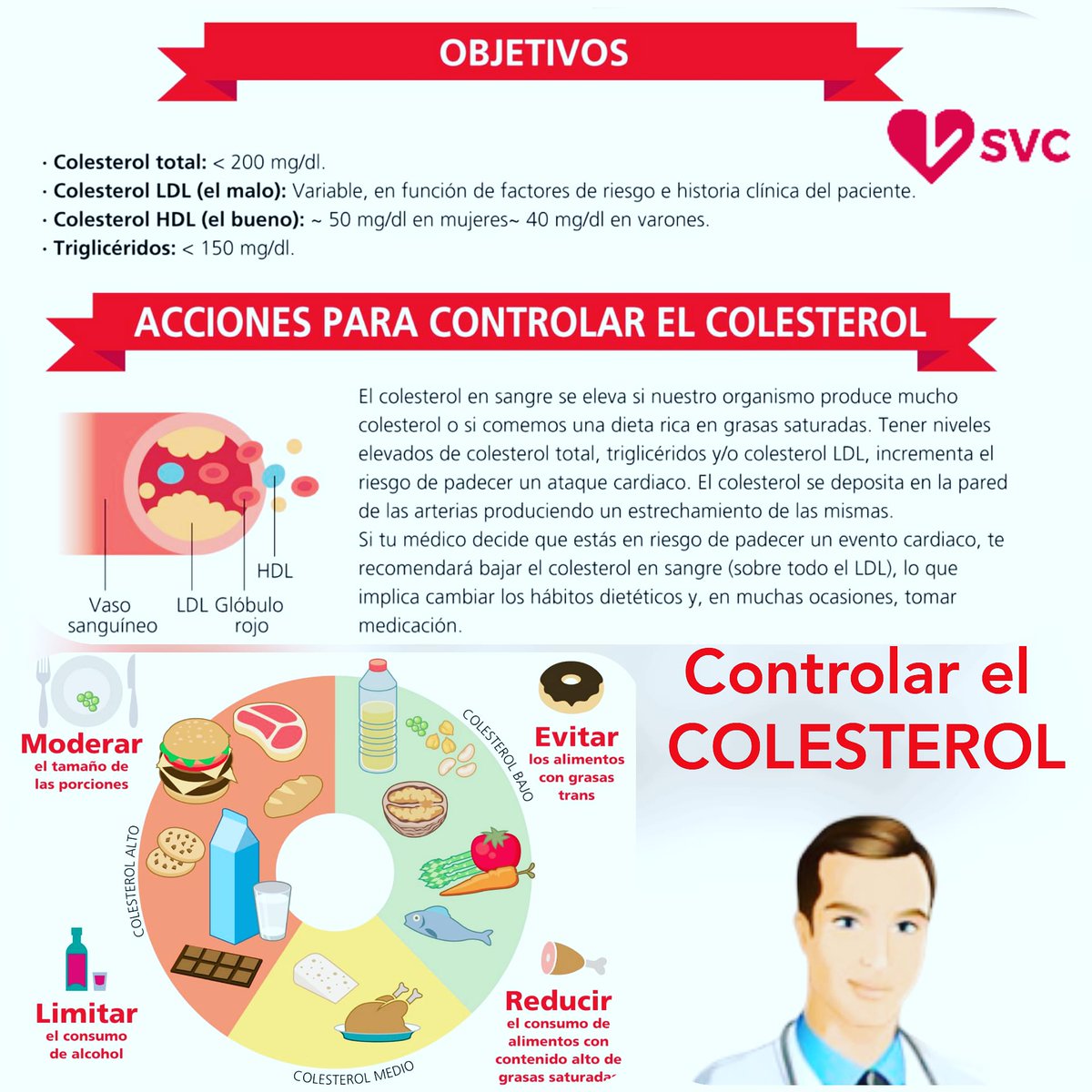 #CardioDato | Conozca por qué la hipercolesterolemia no presenta síntomas ni signos físico, pero es un importante factor de riesgo cardiovascular que debemos controlar. Leer más &gt;&gt; fundaciondelcorazon.com/prevencion/rie… #SVC #Cardiología <a href="/torresviera/">José Miguel Torres Viera</a> <a href="/igormorr/">Igor Morr</a> <a href="/Lguevaramath/">Lempira Guevara Matheus</a> <a href="/DrPontecarlosi/">Carlos I Ponte N</a>