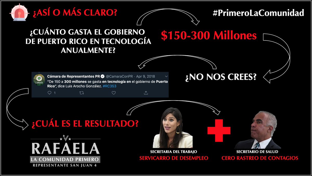 🚨NO ME VOY A QUEDAR CALLADA. Por ahí dicen que la verdad nos hará libres, pues aquí la tienen. ¿Así o más claro? 🚨 👇#PrimeroLaComunidad #ElCambioVa #RafaelaEsteves2020 #TransformemosAlPrecinto4 #PorUnaVictoriaCiudadana #PaFuera #HagamosHistoria