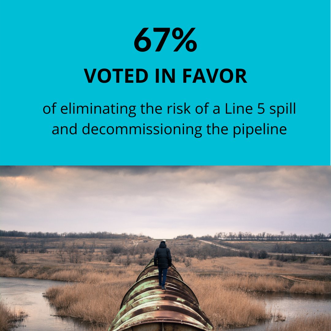 SierraClubWI's tweet photo. 67% of Wisconsinites understand the dangers associated with Line 5. The outdated pipeline needs to be decommissioned, not expanded! #WisconsinConservationCongress https://t.co/vy3Md9SjAK