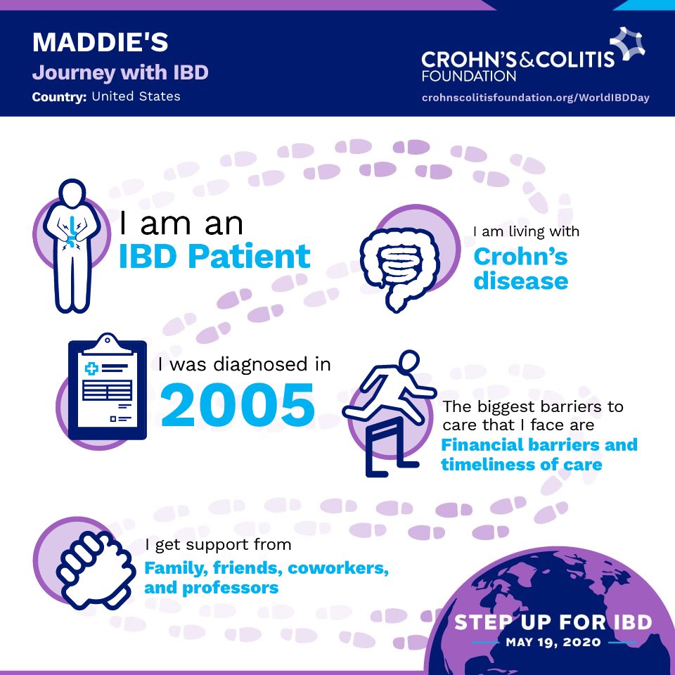m_gustafson11's tweet photo. #WorldIBDDay today! On this day we spread awareness of inflammatory bowel diseases & tell our story. An invisible disease that impacts millions. I am a #crohnswarrior and I advocate for a cure.🎗💜
14 years living with Crohn’s Disease & 2 years with a #semicolon
#stepupforibd https://t.co/lD56dZWNes