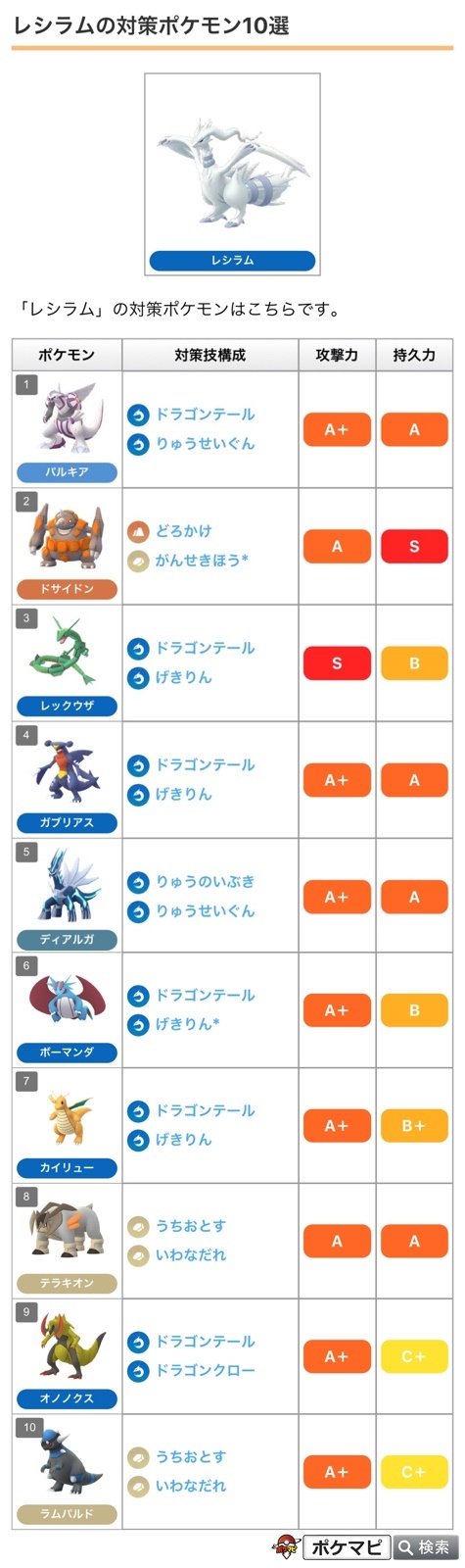 ポケモンgo攻略情報 ポケマピ 在 Twitter 上 レシラム ゼクロム キュレム イッシュ地方の伝説のポケモン が伝説レイドバトルに登場と発表されました まずは年5月27日朝5時から 先陣を切って レシラム が伝説レイドとレイドアワーに登場します