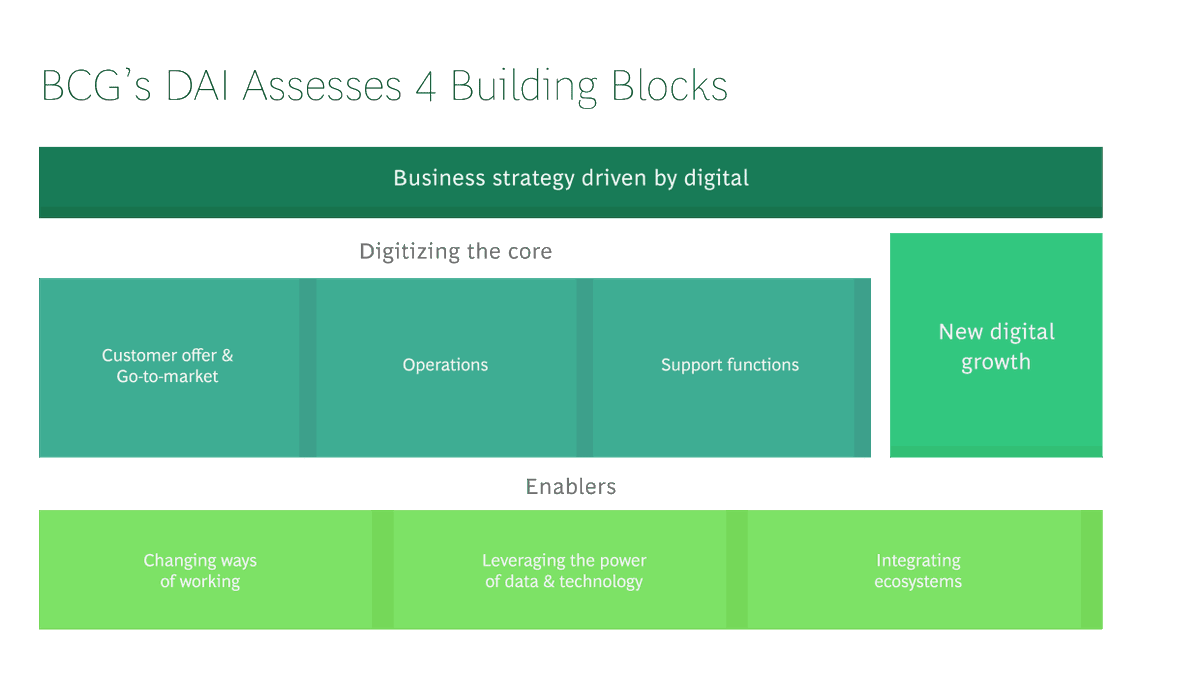 PrassackAdvsrs's tweet photo. #AgTech News: @Olam has secured loans worth $176M from @IFC_org – @WorldBank Group's investment arm – and @jica_direct_en to foster digital adoption among Asian smallholders
The 'Digital Loan' based on @BCG's #digitalmaturityindex last year
https://t.co/nP9kt3pdhe https://t.co/y5TAWDkqDJ