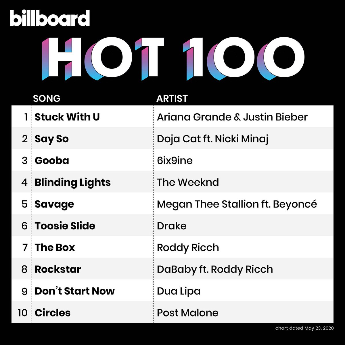 ArianaToday's tweet photo. After @ArianaGrande defended herself from @6ix9ine's false accusations, many stars have been supporting her including @KatyPerry, @TheWeeknd, @NickiMinaj, @DojaCat, @Normani, @Lizzo, @ZaraLarsson, @RoddyRicch, @PrincessPiaMia, @VictoriaJustice, @JameelaJamil, @Emrata and more. 🤍 https://t.co/RVeAzrc4ka