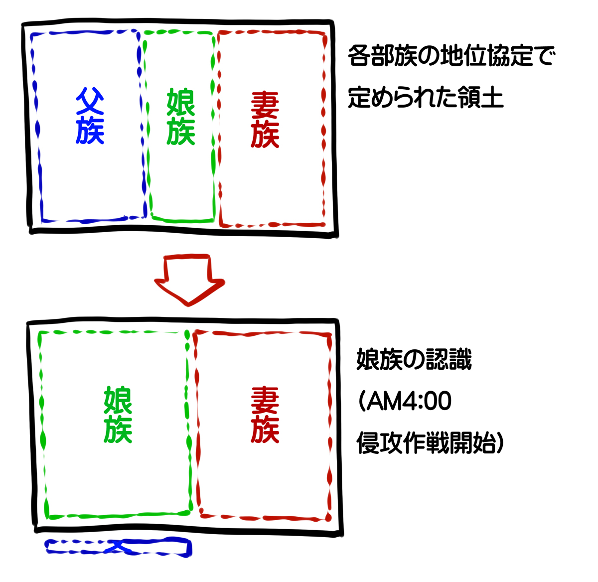 寝床国におけるの境界線認識の相違を根本原因として、領土問題が頻発しておりつらい 