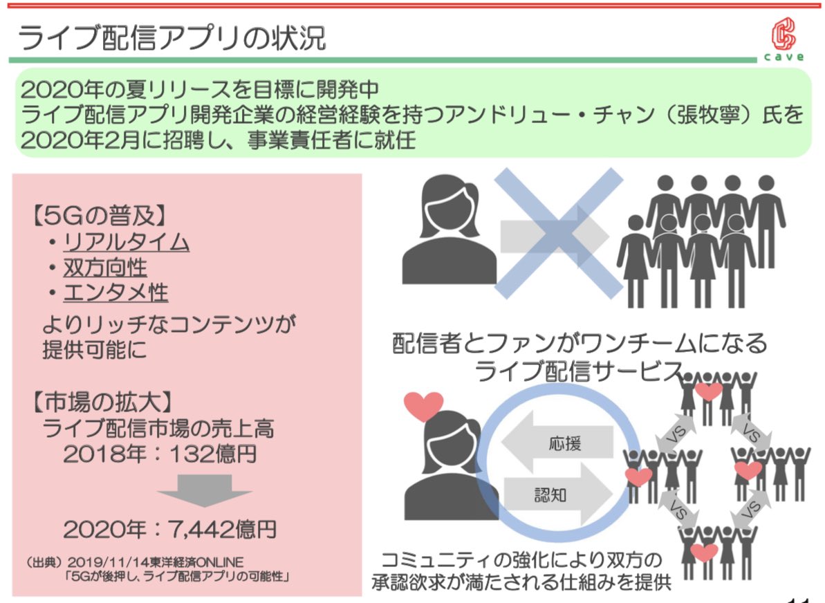 Uzivatel Big24 Na Twitteru ライブ配信アプリ流行の要因 投げ銭や配信時間で稼げる 24時間365日配信可能 視聴者とリアルタイムで双方向のコミュニケーションが取れる 特別な設備や投資が必要なくスマホ1台あれば始められる Youtubeのように面倒な編集が必要ない