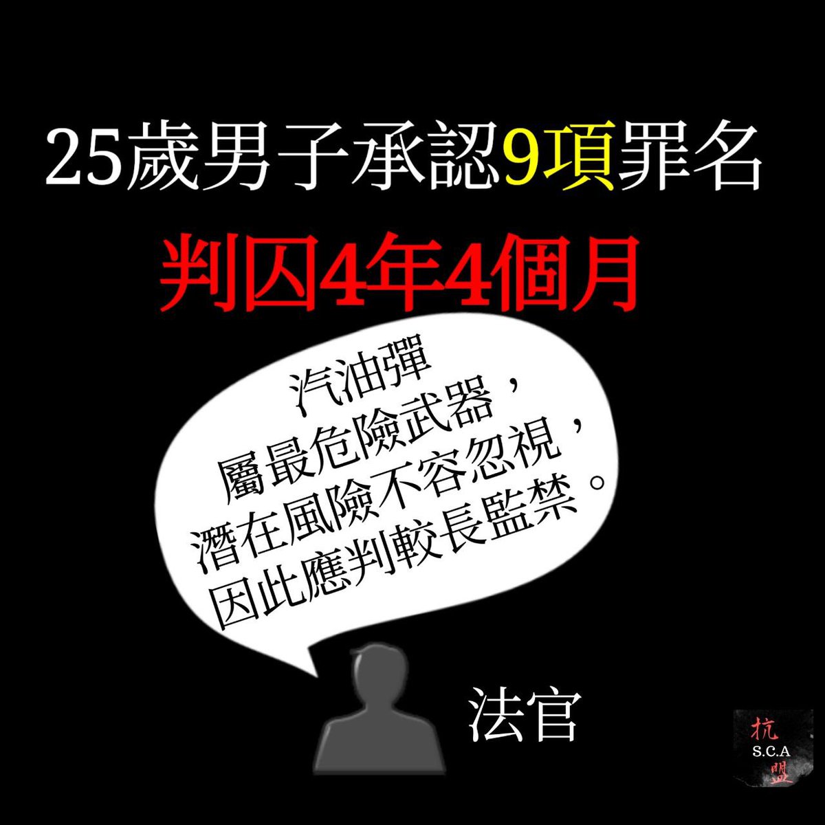 HK_SCA2020's tweet photo. 25歲男子莊先生
去年於警署外擲汽油彈，被補後襲擊3名警員，早前承認9項罪名，判入獄4年4個月，罰款5千元。
法官說汽油彈屬危險武器，即使無人受傷，亦居有潛在風險。法官笹說，被告行為對香港法治造成衝擊，判較長監禁。

與「情操高尚」的斬人案兇手的刑期對比，他的刑期又會否太長呢？
法治已死.... https://t.co/mKJstFd1f1