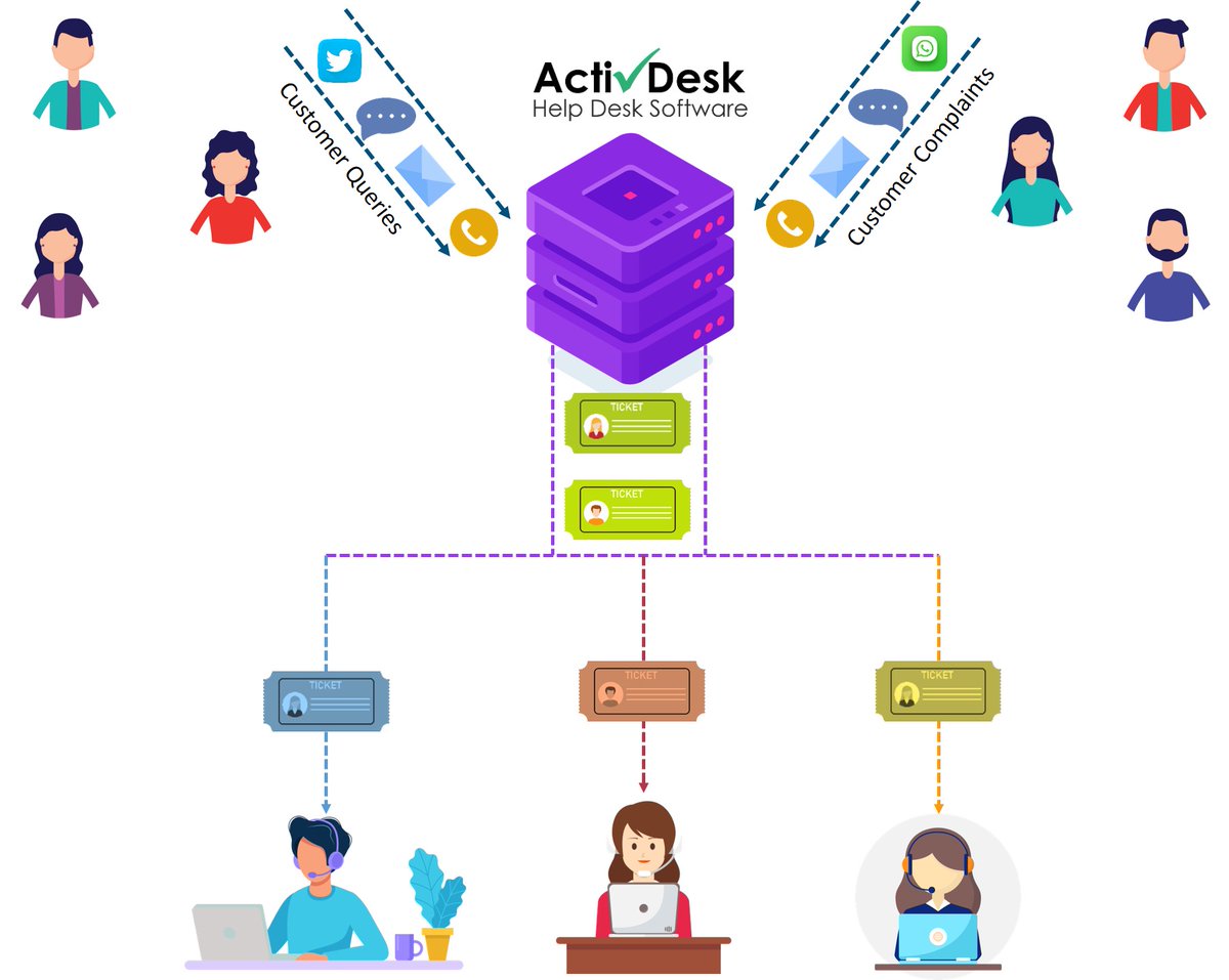 DeskActiv's tweet image. A ticketing software makes it easy to manage your customer service, all interactions are converted into tickets and routed to appropriate agents. #HelpDeskTicketingSystem #TicketingSoftware #CustomerService #SupportTickets #ActivDeskHelpDeskSoftware