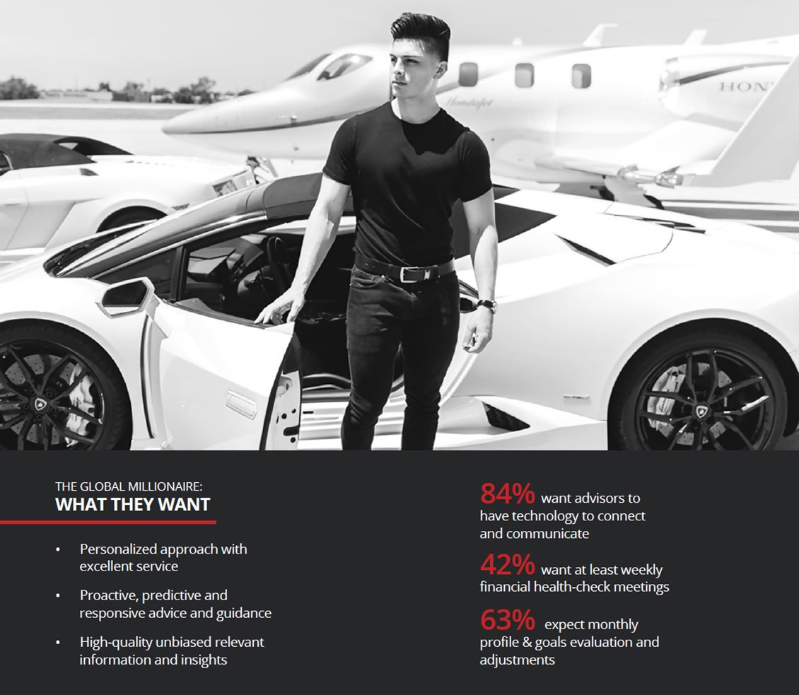 Global wealth management: A new breed of clientele is taking over... How to react? Get the whitepaper NOW.

papers.assentis.com/clientreporting