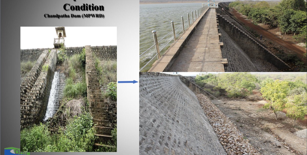 cpmu_drip's tweet photo. #DRIP proved its worthness, one such example of #Chandpatha dam in #MP, pics before & after the rehabilitation @ICOLDCIGB @MoJSDoWRRDGR @CWCOfficial_FF @ICIMPACTS @WorldBankIndia @SPANCOLD @BritishDams @FINCOLD_Finland @USS_Dams @Dam_Safety @Alpiq @Concordia @iitroorkee https://t.co/nrY7FlKtlw