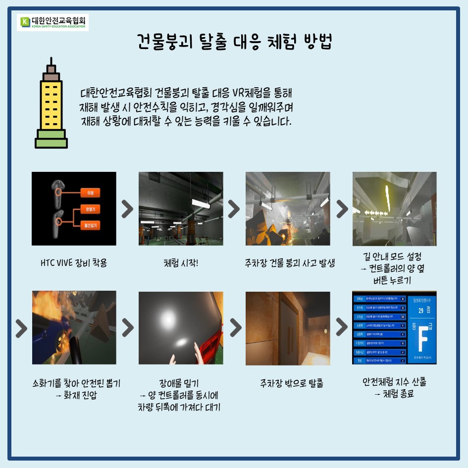 safety900's tweet image. [대한안전교육협회] VR로 배우는 건물 붕괴 탈출 대응!

#대한안전교육협회 #VR안전체험 #VR안전교육 #안전교육컨텐츠 #안전체험관 #안전교육 #학교안전교육 #생활안전교육 #어린이안전교육 #VR