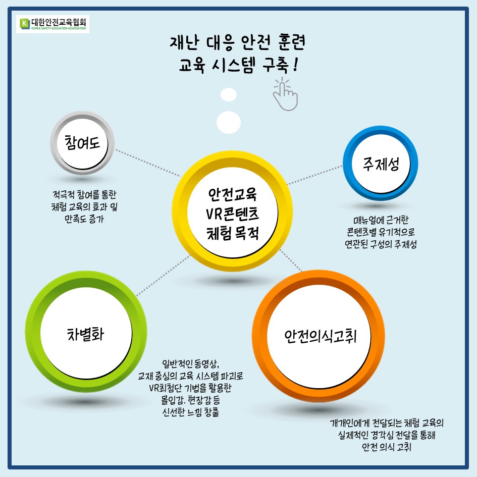 safety900's tweet image. [대한안전교육협회] VR로 배우는 건물 붕괴 탈출 대응!

#대한안전교육협회 #VR안전체험 #VR안전교육 #안전교육컨텐츠 #안전체험관 #안전교육 #학교안전교육 #생활안전교육 #어린이안전교육 #VR