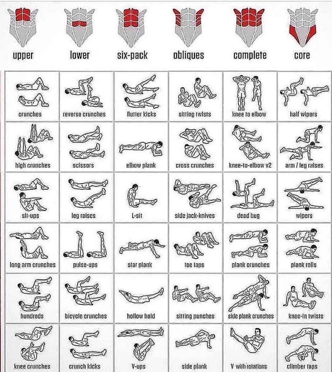 Would you like to have flat tummy ?
Here is the complete guide to your abdominal exercise.
#homeworkout 
#WednesdayWisdom