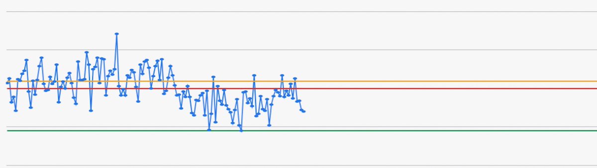 1000 hours - AARGNerd alert  data is king at  @REMSAHealth . Just wrapped up AARG - After Action Review Group. Every day, types of calls, call/responses/transport volume & deployment models are reviewed with the help of   @FWDataExperts . Making sure we are  #AlwaysReady.