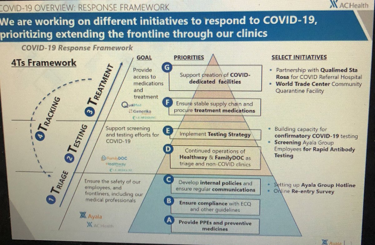 _kmontealegre's tweet photo. AC Health President Paolo Borromeo providing updates on the company’s COVID-19 response initiatives https://t.co/MEei4LnLvx