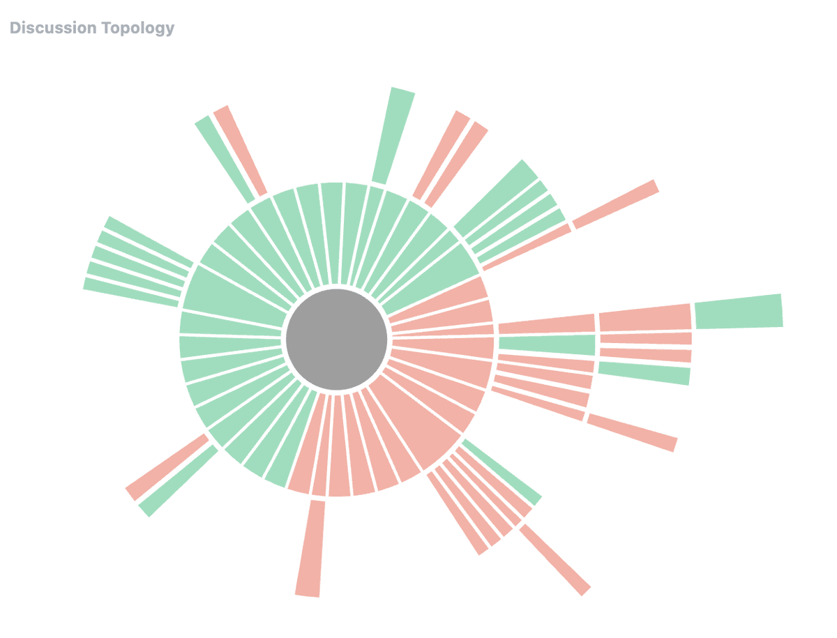 JessM_Ram's tweet photo. I've used @KialoEdu many times with engaging students across different classes on the one discussion/#debate. It is so engaging and we love keeping an eye on how the wheel of discussion evolves. https://t.co/006pHQ8Aaf