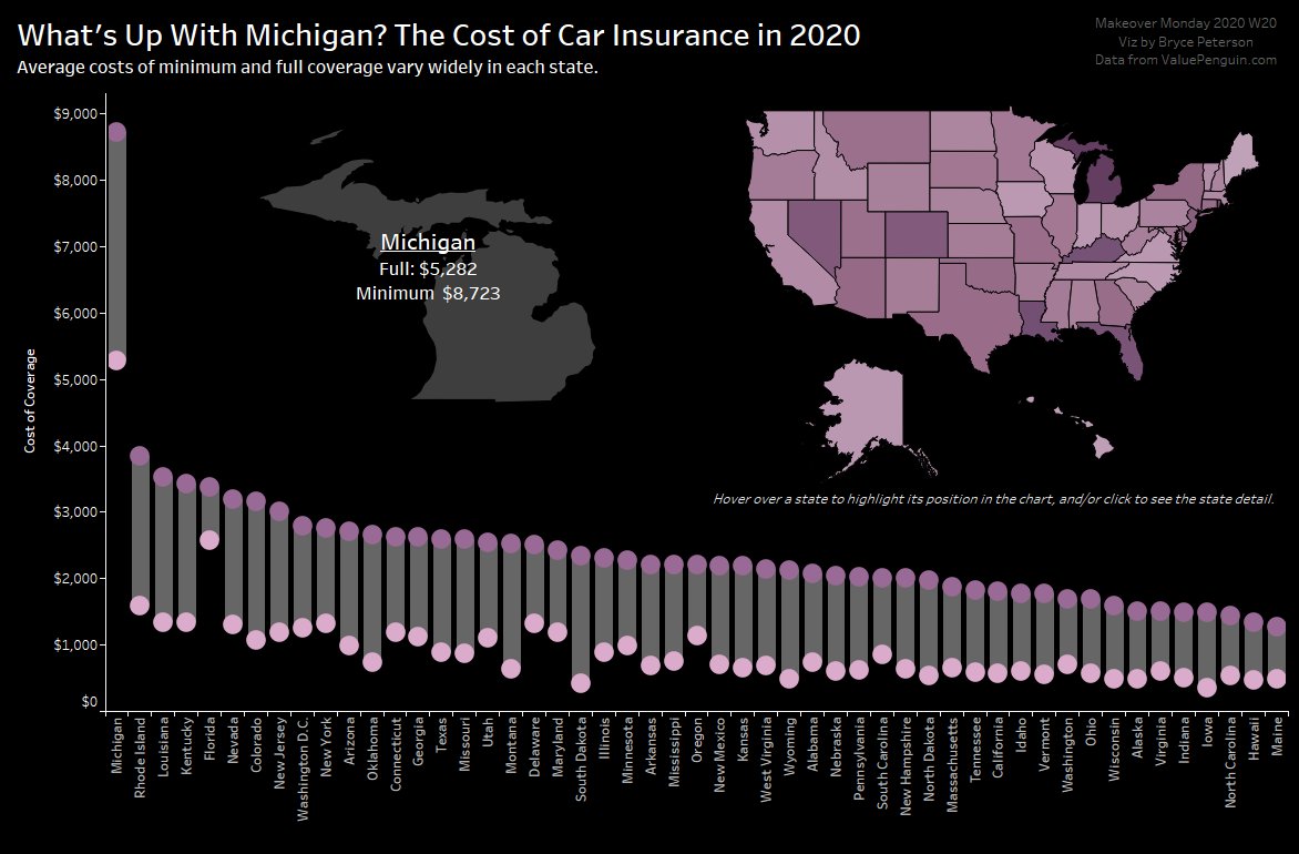 bigbthetruth's tweet photo. @TriMyData @CharlieHTableau #MakeoverMonday 2020 W20. Some fun with reference areas, and hover actions. Thanks, and enjoy! https://t.co/g6lVZkCWXE
