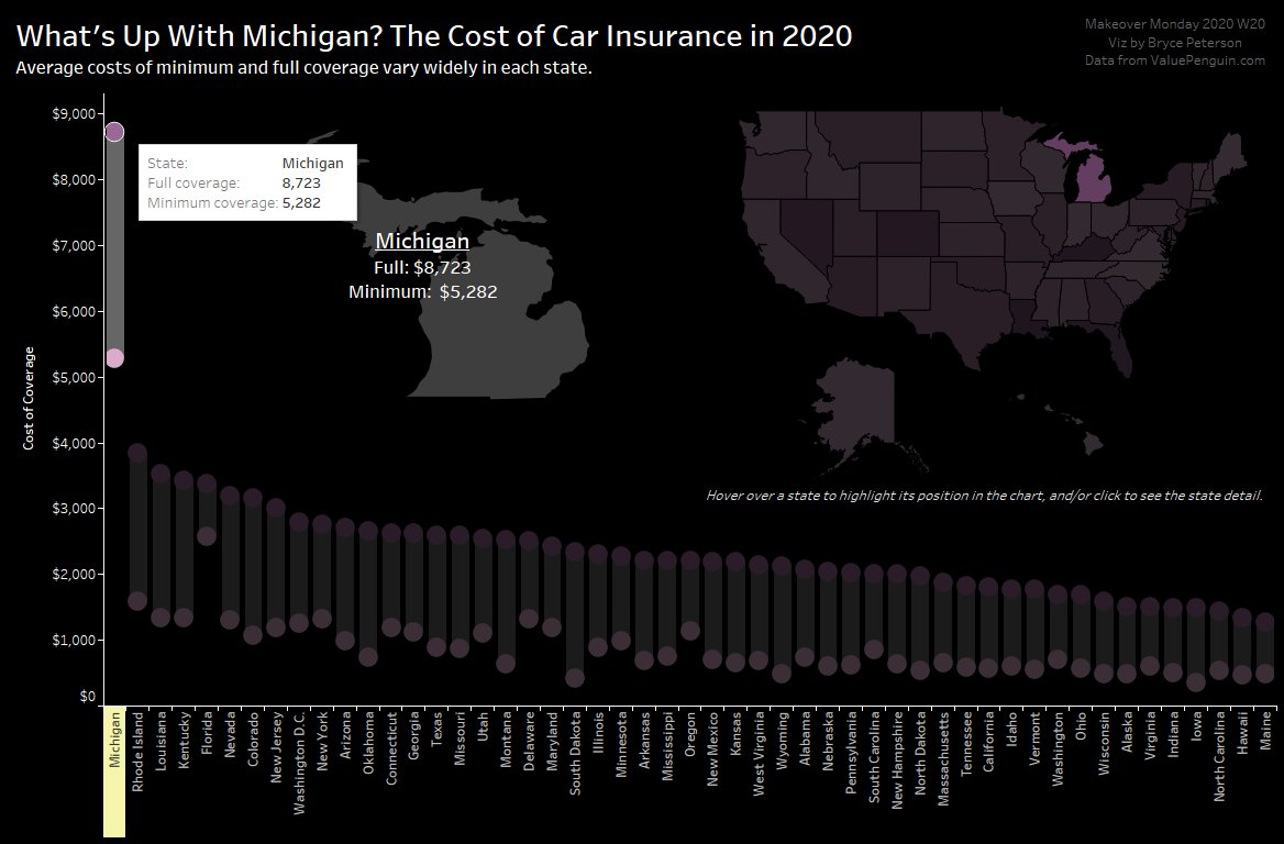 bigbthetruth's tweet photo. @TriMyData @CharlieHTableau #MakeoverMonday 2020 W20. Some fun with reference areas, and hover actions. Thanks, and enjoy! https://t.co/g6lVZkCWXE