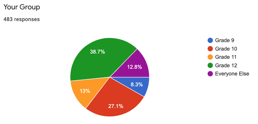 ASIJHSLibrary tweet media