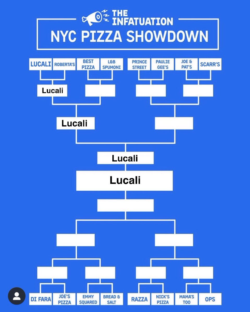 GymWeatherDZ's tweet photo. Only one answer fam !! LBK ALL DAY LET’S GO !! 🙌🏾 @lucalibk https://t.co/upL2w9Zeko