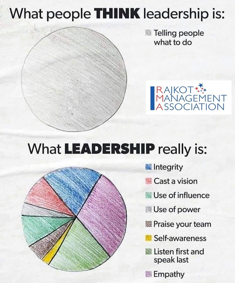 Rma_Rajkot's tweet photo. #leadership 
What leadership actually is 👇 https://t.co/Fgayg0PCOH