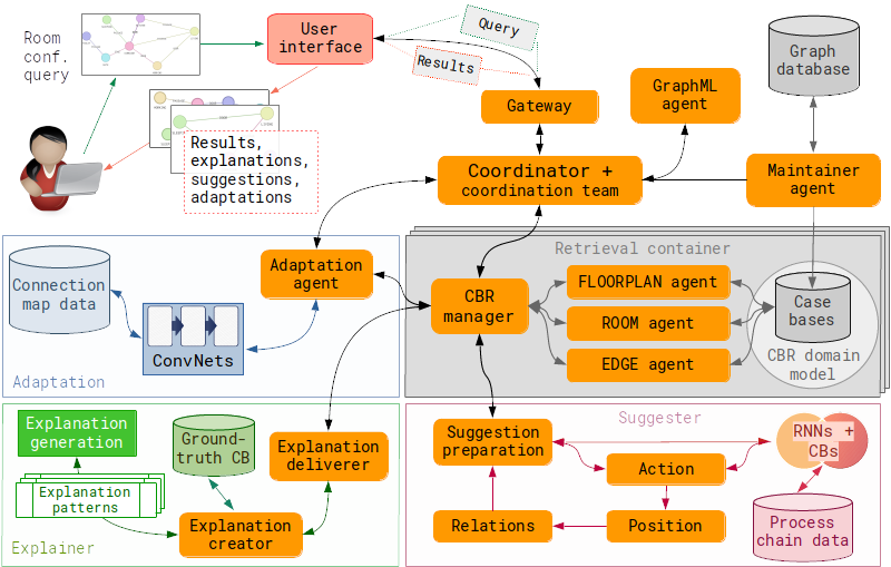MetisCBR's tweet photo. In this thread, the goals, features, and components of MetisCBR will be peu à peu presented. As foundation and for orientation, the schematic overview as shown below will be used.

1/n https://t.co/nQwNDfxIUP