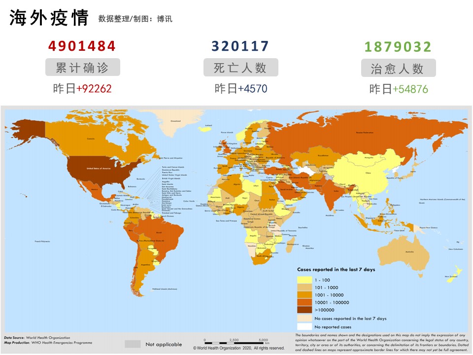 疫情数据 5月日