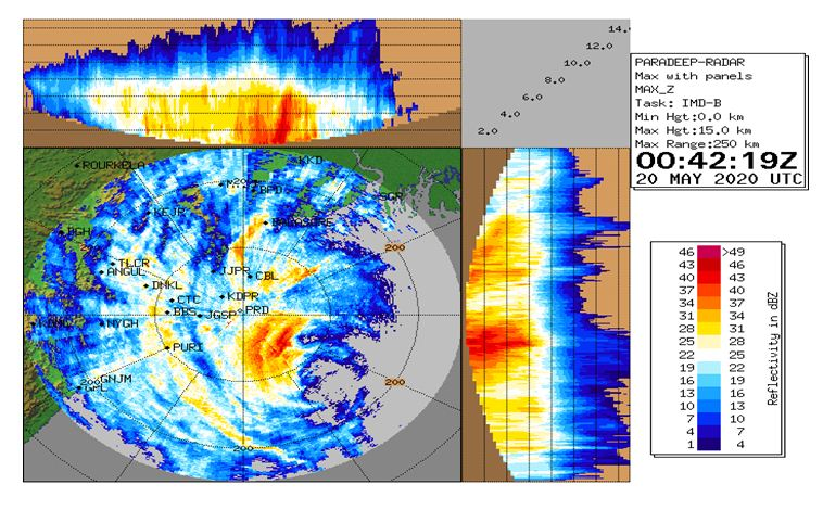 #SuperCycloneAmphan centered at 6:30 am today as an extremely severe cyclonic storm over northwest Bay of Bengal, about 125 km nearly south-southeast of Paradip: India Meteorological Department (IMD)