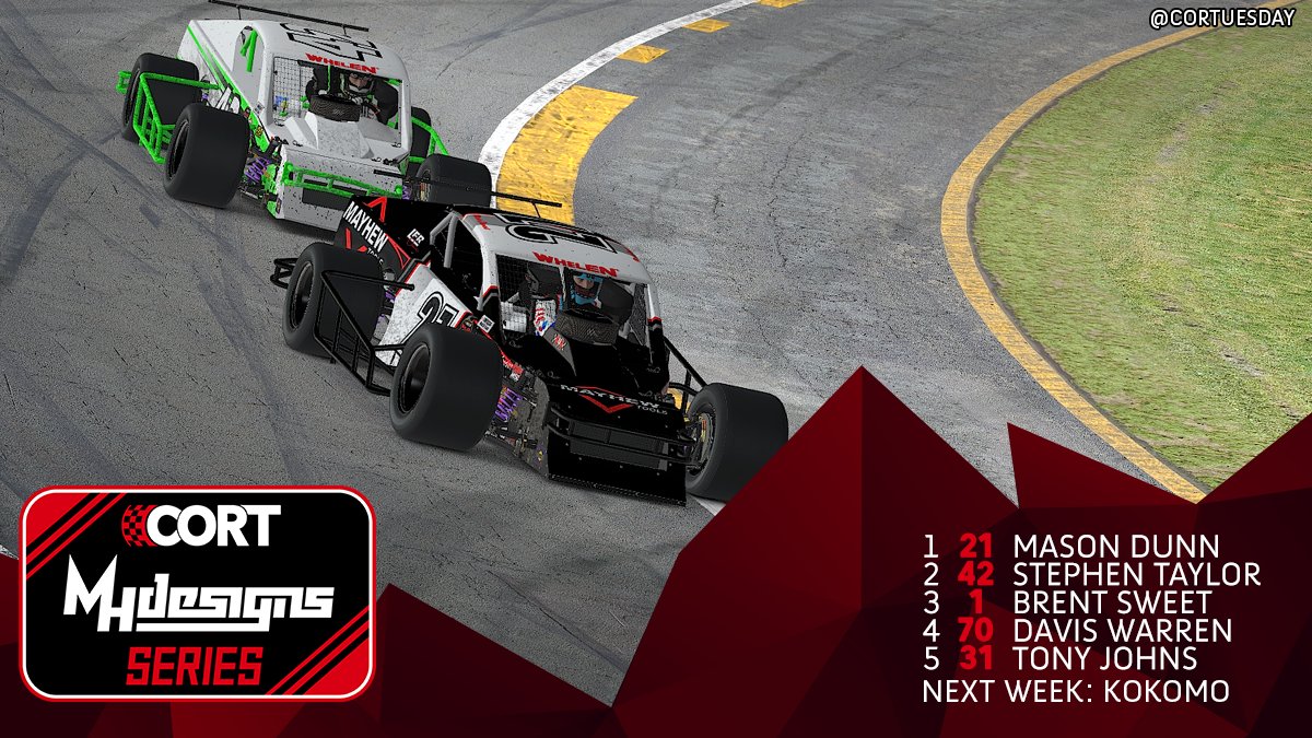 And its @TireGuy21LMSC grabbing his first #CORTuesday win at Langley! Next week the Outlaws return from Kokomo.