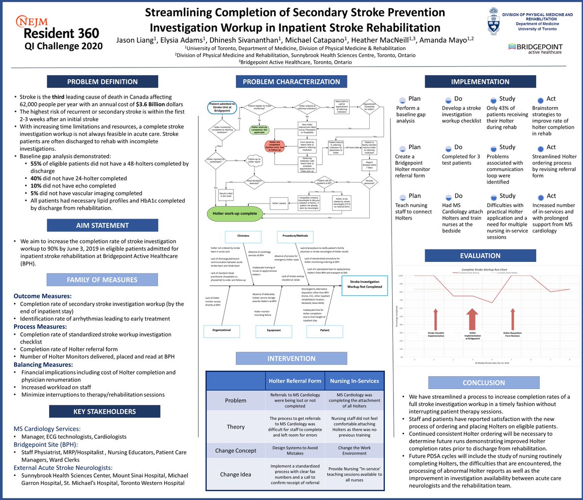 AmandaMayo's tweet photo. @NEJMres360 @UofT_Physiatry poster competition submission https://t.co/sQt7MTrgxI 
 - another great virtual #QI showcase to check out https://t.co/qe7odd8Pyk