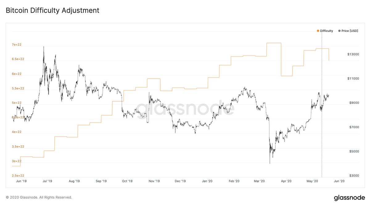Bitcoins difficulty in swallowing Bitcoins difficulty in swallowing hunter real estate investing reviews for
