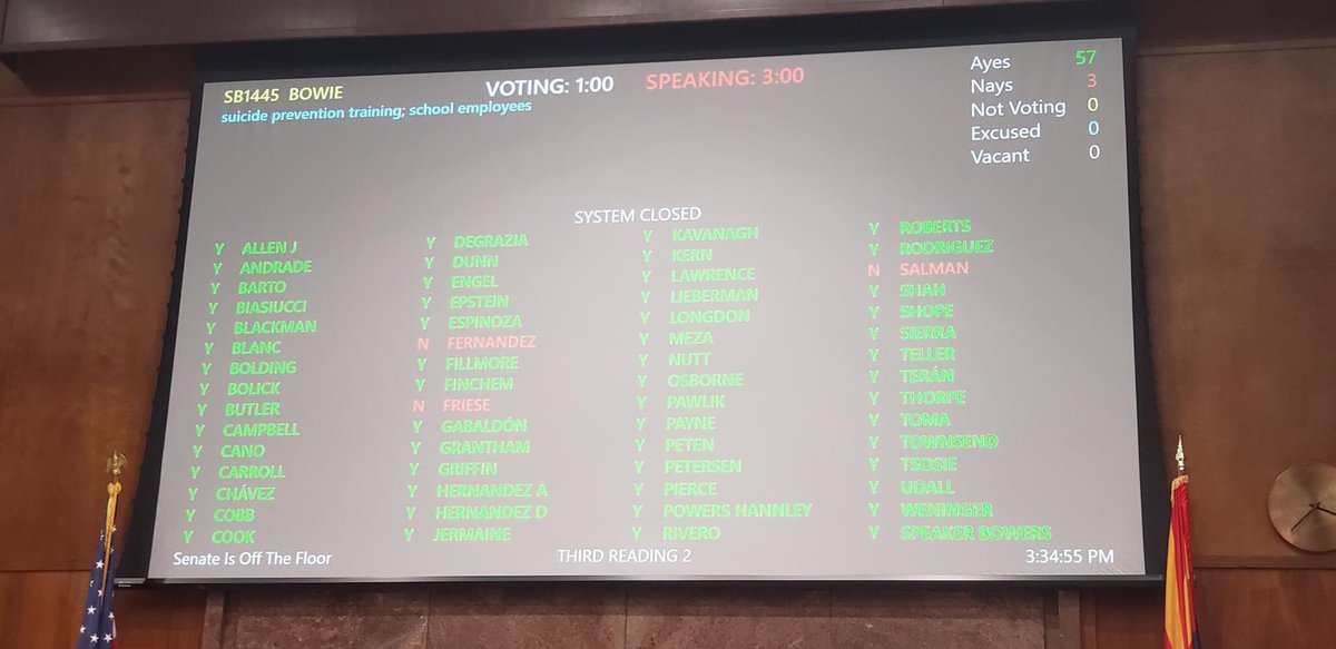 AZleg9's tweet photo. Randall Friese voted against suicide prevention training in public schools. During these troubling times, suicide rates are increasing. We need a state representative who won’t turn a blind eye to the tragedy of suicide. We need @BrendanLyonsAZ https://t.co/vLVACc8GxU
