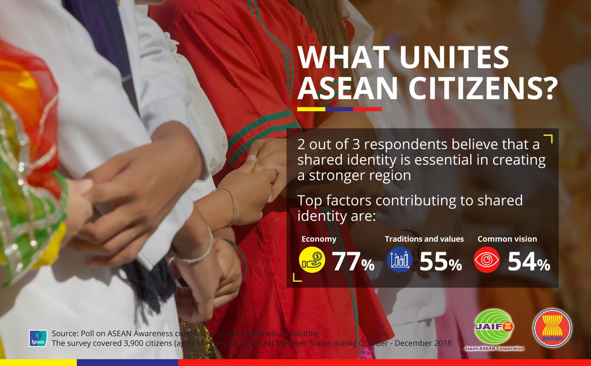 aseancoci's tweet photo. Economy, traditions and values, and a common vision are thought to be the top factors contributing to a shared identity amongst ASEAN citizens according to the Poll on ASEAN Awareness 2018.
What do you think fosters a shared #ASEANidentity?
#ASEANawareness #survey https://t.co/N3TlbMU8EQ