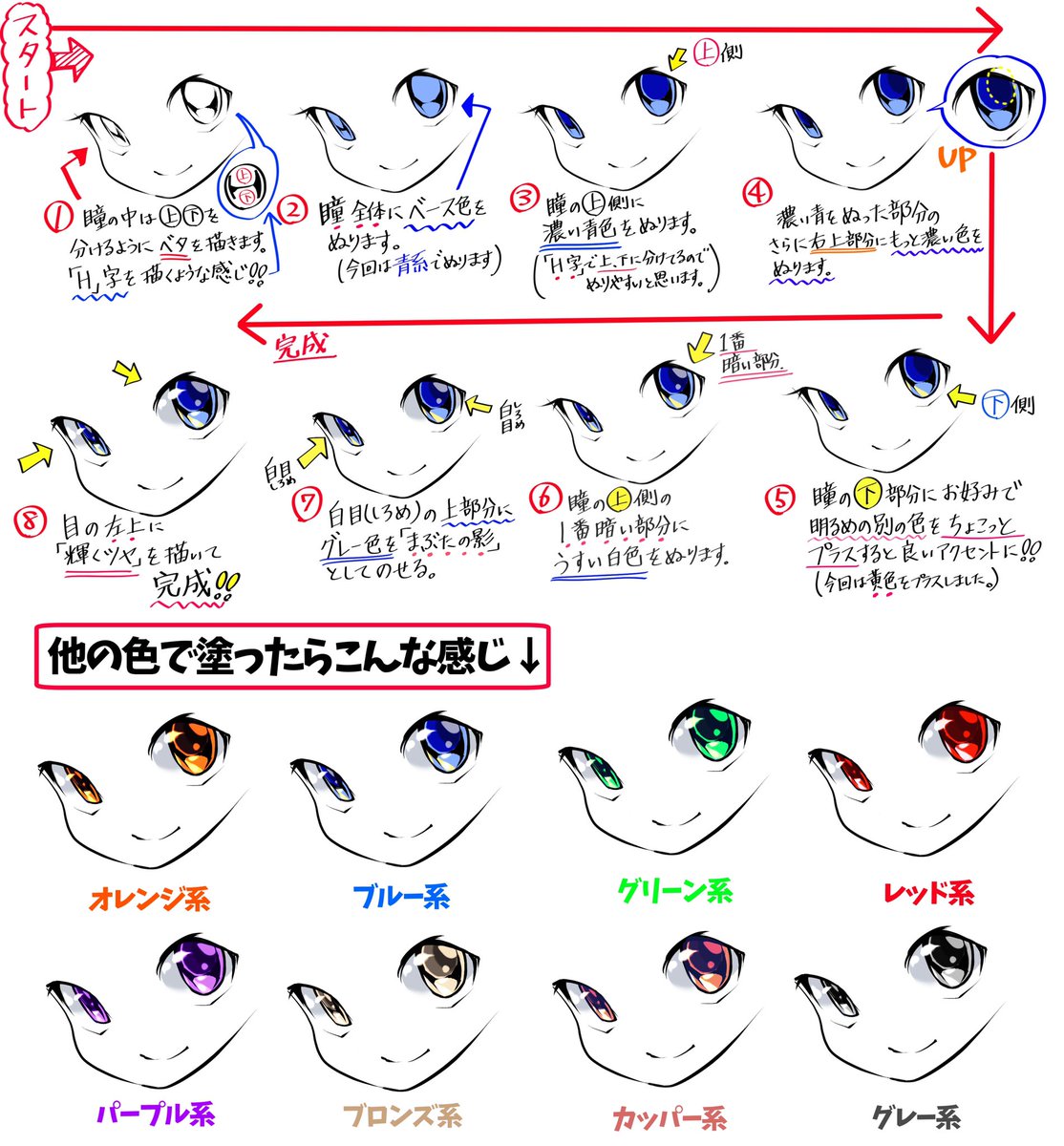 吉村拓也 イラスト講座 綺麗な宝石眼 の描き方 T Co Xxombwe5ut Twitter