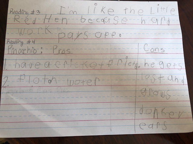 JDFrank81's tweet photo. This week students had to compare two characters from Fairy Tales and determine the pros and cons of being each one. I love that even through NTI I still have a lense into my students thinking. It’s obvious they have mastered metacognition. @st_mattelem @katieLouWhoRN #SME1920 https://t.co/BsiRq8fwqC