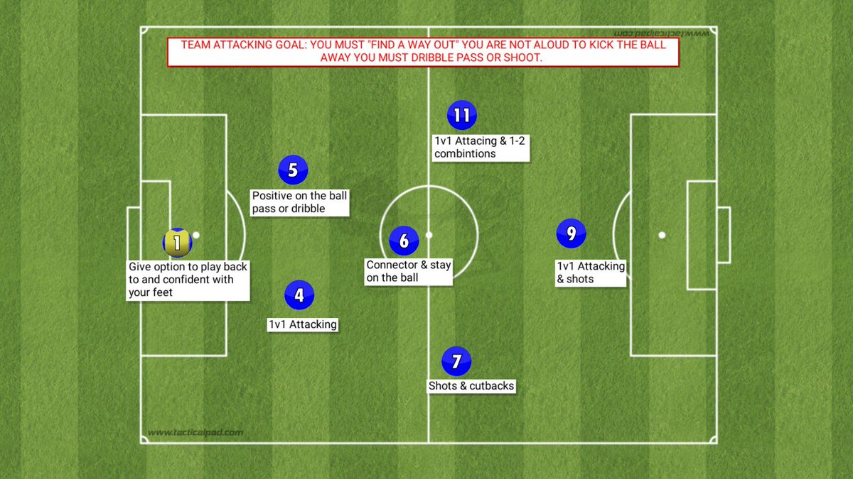 _ImpactCoaching's tweet photo. ⚽MATCH DAY CHALLANGES🧠

Coaches what do you think, are you a fan match  day objectives? 🤔

#soccer #football #futbol #soccercoaching #footballcoaching #coachingfamily #coaching #grassroots #grassrootscoaching #skills #ussf #usa #training #soccertraining #development #thefa https://t.co/gwScfA9RDA