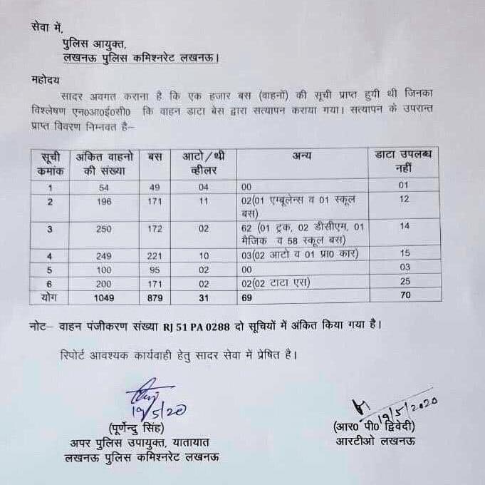 riteshsharma's tweet photo. @INCIndia submitted a list of 1049 busses out of which 879 are #busses and 61 others are deliberately kept under category school busses making a total of 940 busses. Why is #UP administration denying the #MigrantLabourers a opportunity to reached their homes by #busses ! https://t.co/Kyu9Wkxdrx
