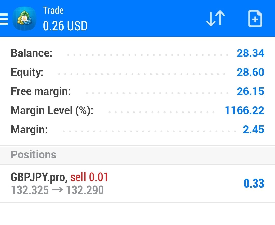 Tajanice1's tweet photo. Profits https://t.co/Y5fCmRUBMS
