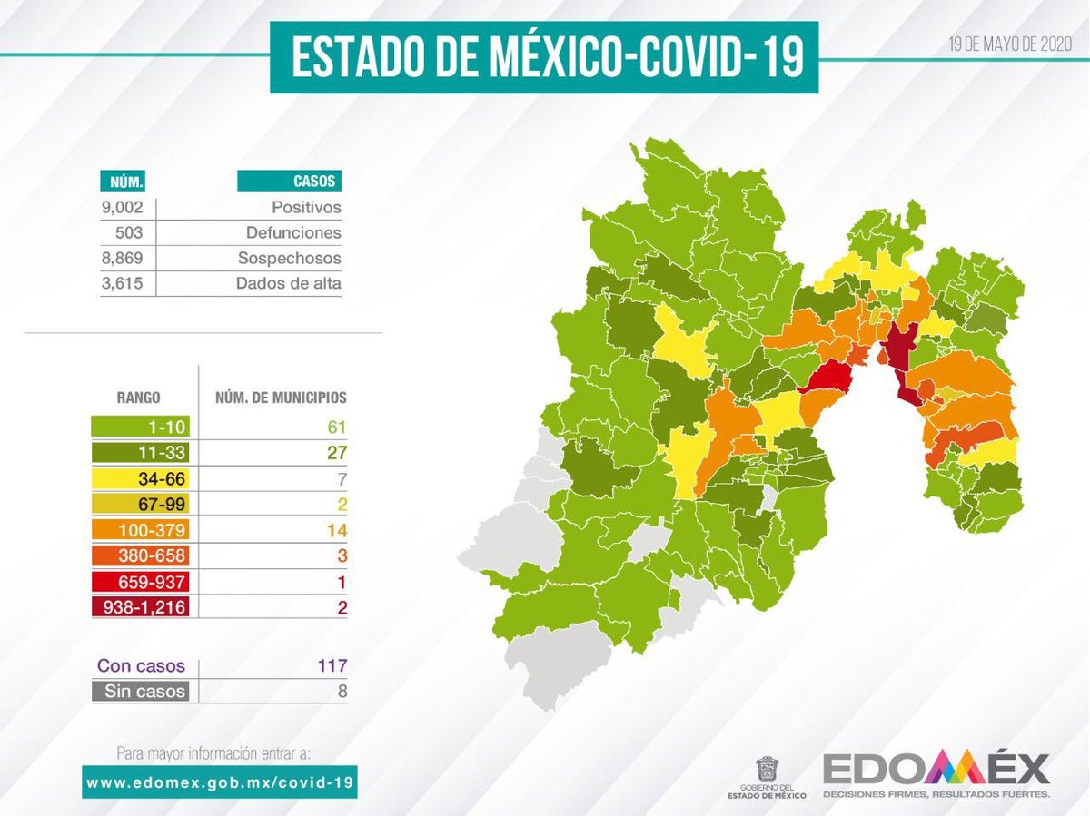 Reporte #Covid_19mx en el #Edoméx.