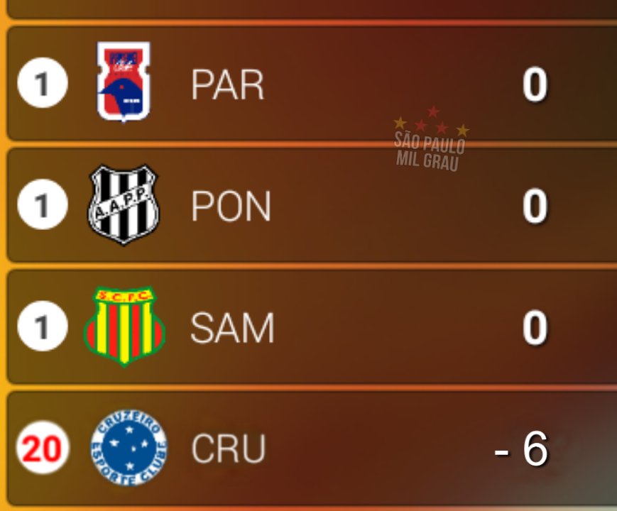 SaoPauloMiIGrau's tweet image. Enquanto isso na série b