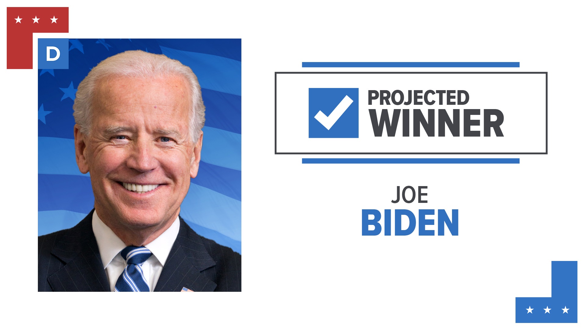 KGW News on Twitter "Joe Biden wins the Democratic Oregon presidential