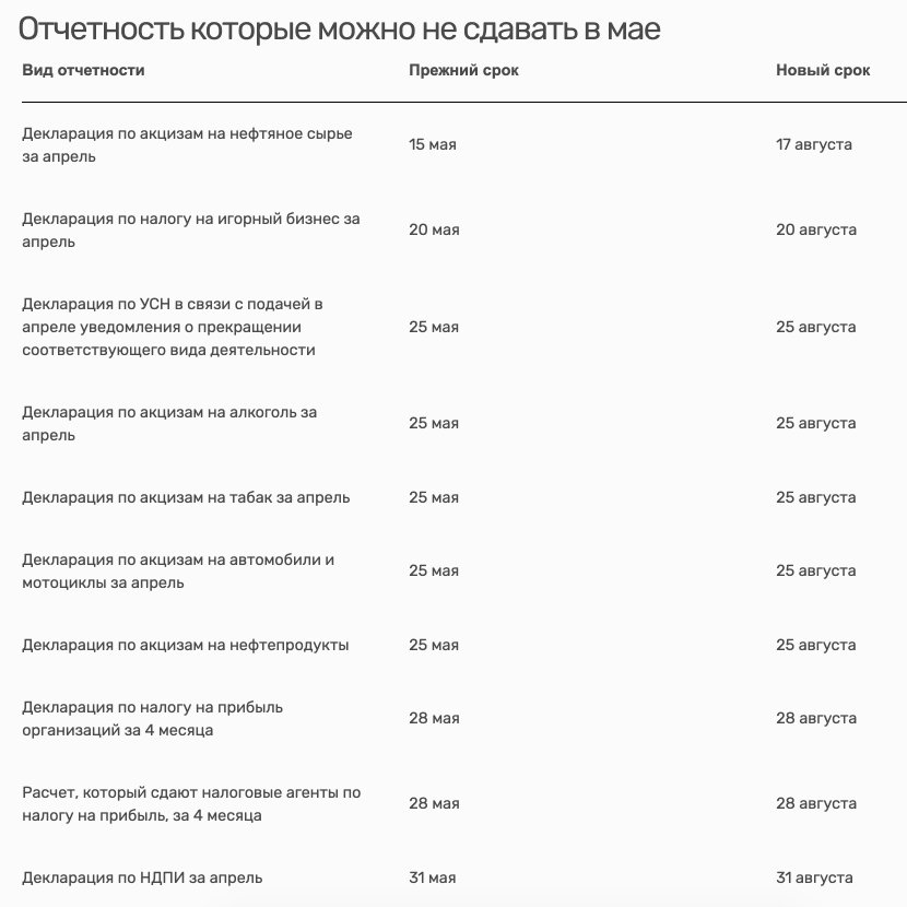 DasredaRu's tweet photo. Новые сроки сдачи отчетности и перечисления обязательных платежей, приостановка выездных налоговых проверок и запрет взыскания налоговой задолженности. 

https://t.co/QqY8kX2mrX https://t.co/tULAtuX0Tg