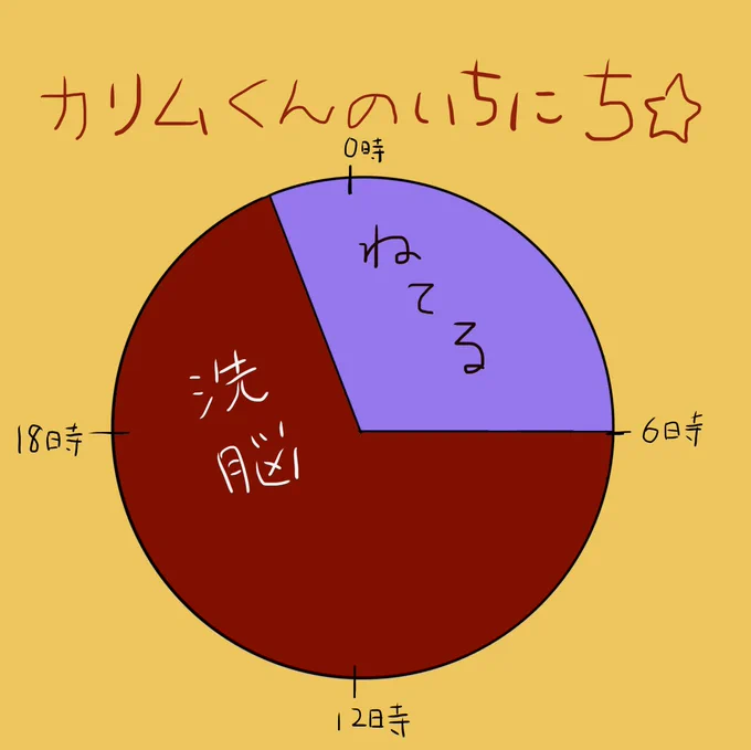 IQ3以下のどころか0.3 