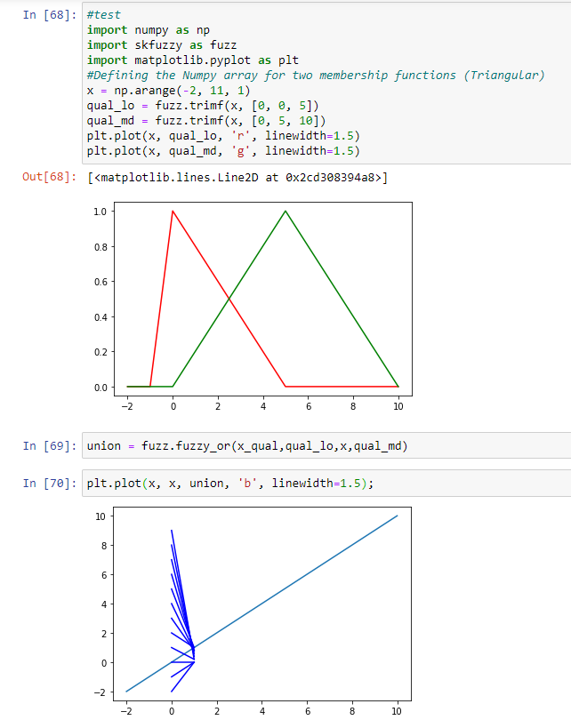 Data_Gig's tweet image. Do anybody can interpret the plot of union of two fuzzy set? It is confused me!!
#Fuzzy_set
#fuzzy_math
#skfuzzy